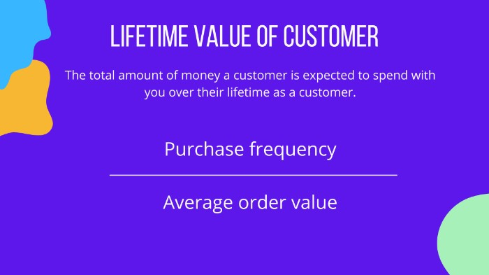 Don't Ignore Customer Retention Marketing - It Could Be The Death Of Your Business 6 lifetime value of customer formula customer acquisition